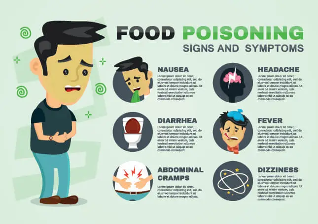 What To Do If You Have Food Poisoning