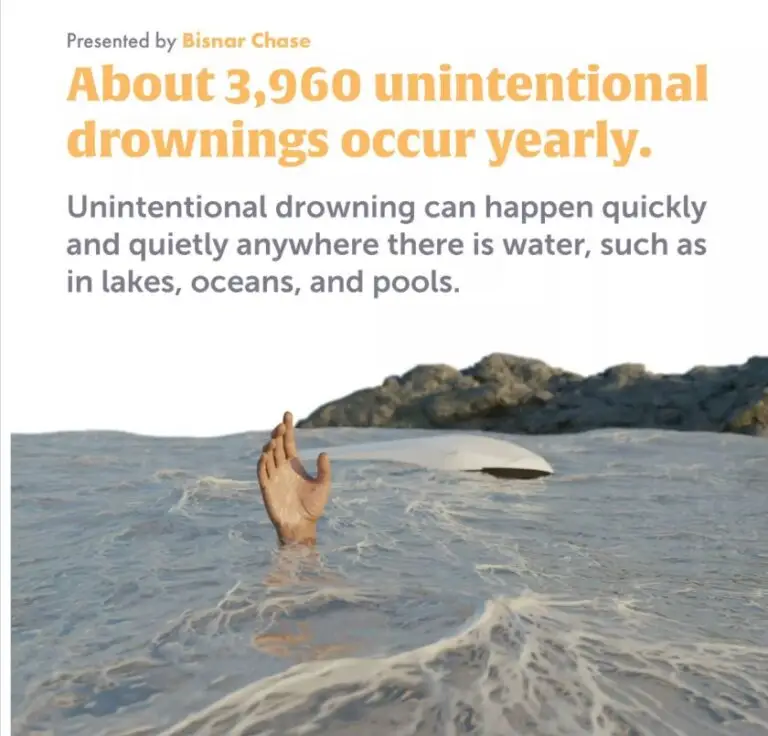 Unintentional drownings in the US